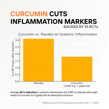 Turmeric Curcumin Complex 1000mg – 95% Curcuminoids with Black Pepper & MCT Oil