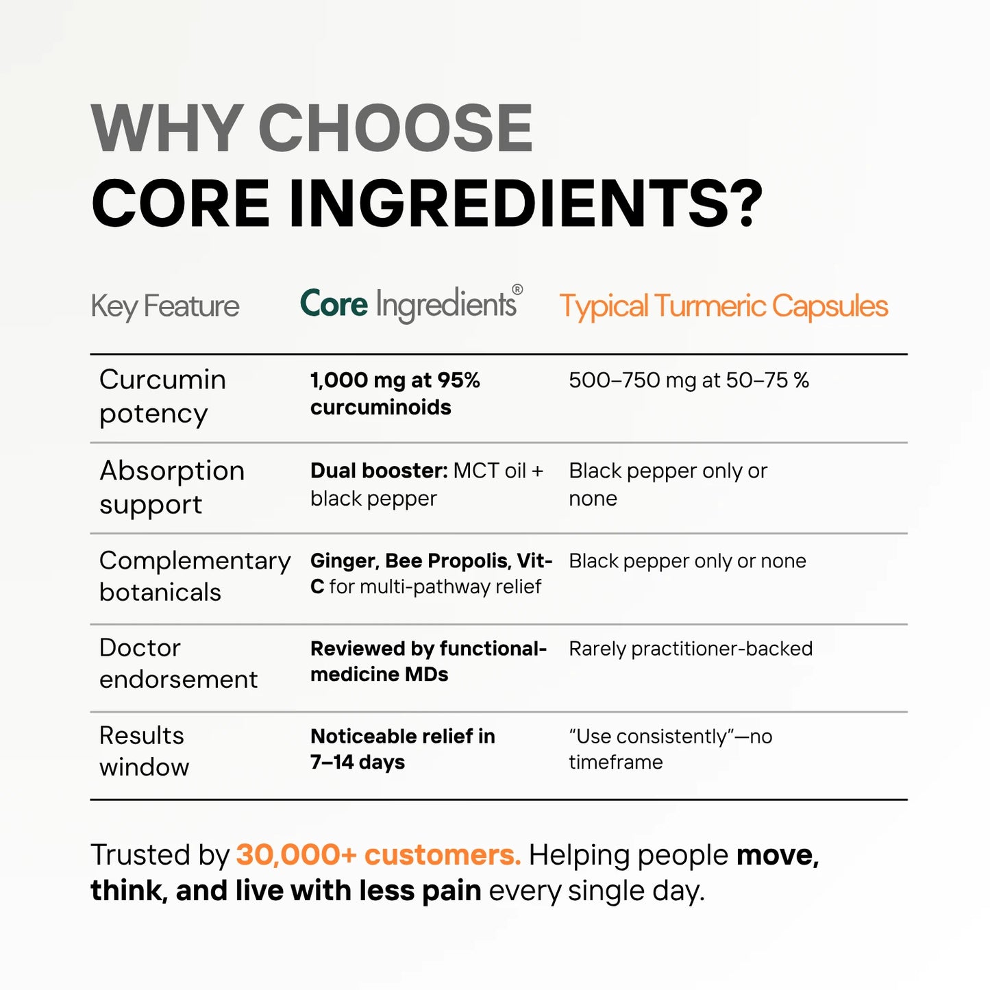 Turmeric Curcumin Complex 1000mg – 95% Curcuminoids with Black Pepper & MCT Oil