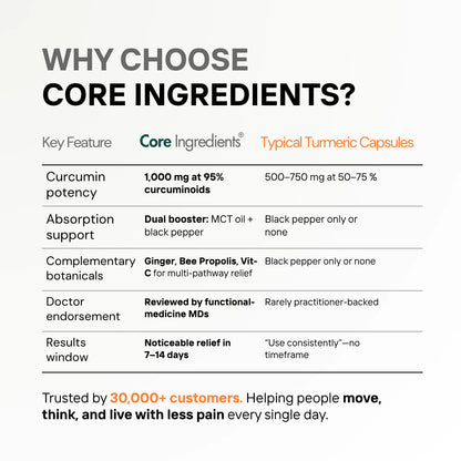 Turmeric Curcumin Complex 1000mg – 95% Curcuminoids with Black Pepper & MCT Oil